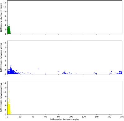 A Very Fast Copy-Move Forgery Detection Method for 4K Ultra HD Images